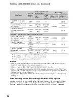 Preview for 96 page of Sony HVR-MRC1 Operating Manual