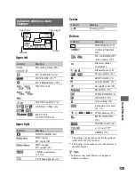 Preview for 139 page of Sony HVR-MRC1 Operating Manual