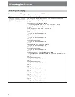 Preview for 168 page of Sony HVR-MRC1 Operating Manual