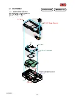 Предварительный просмотр 10 страницы Sony HVR-MRC1 Service Manual