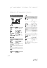 Предварительный просмотр 146 страницы Sony HVR-V1 Operating Manual