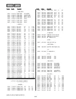 Preview for 140 page of Sony HVR-V1C Service Manual