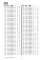 Preview for 144 page of Sony HVR-V1C Service Manual