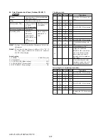 Preview for 230 page of Sony HVR-V1C Service Manual