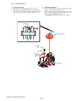 Preview for 261 page of Sony HVR-V1C Service Manual