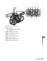 Preview for 459 page of Sony HVR-V1C Service Manual