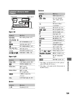 Preview for 463 page of Sony HVR-V1C Service Manual