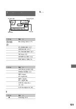 Предварительный просмотр 139 страницы Sony HVR-V1N Operating Manual