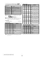 Preview for 216 page of Sony HVR-Z1C Service Manual