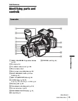 Preview for 468 page of Sony HVR-Z1C Service Manual