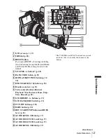 Preview for 470 page of Sony HVR-Z1C Service Manual