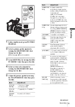 Предварительный просмотр 35 страницы Sony HVR Z1U - Camcorder - 1080i Operating Instructions Manual