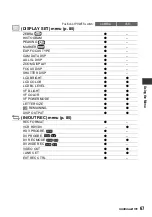 Preview for 67 page of Sony HVR-Z5N Operating Manual