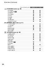 Preview for 68 page of Sony HVR-Z5N Operating Manual