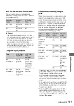 Preview for 121 page of Sony HVR-Z5N Operating Manual