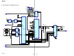 Preview for 20 page of Sony HW-HD5 Service Manual