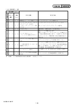 Preview for 11 page of Sony HXR-MC1 Brochure Service Manual