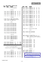 Preview for 96 page of Sony HXR-MC1 Brochure Service Manual