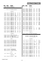 Preview for 98 page of Sony HXR-MC1 Brochure Service Manual