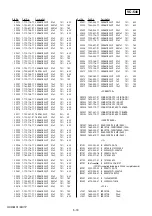 Предварительный просмотр 105 страницы Sony HXR-MC1 Brochure Service Manual