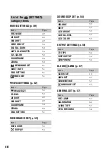 Preview for 157 page of Sony HXR-MC1 Brochure Service Manual