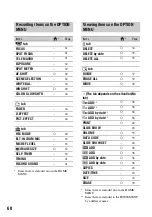 Preview for 169 page of Sony HXR-MC1 Brochure Service Manual