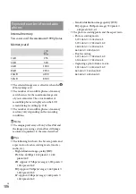 Preview for 106 page of Sony HXR-MC1500P Operating Manual