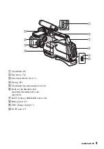 Preview for 9 page of Sony HXR-MC2500 Operating Manual