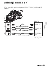 Preview for 53 page of Sony HXR-MC2500 Operating Manual