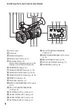 Preview for 6 page of Sony HXR-NX200 Operating Manual