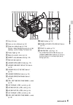 Предварительный просмотр 9 страницы Sony HXR-NX5R Operating Manual