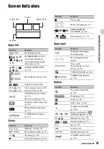 Предварительный просмотр 15 страницы Sony HXR-NX5R Operating Manual