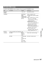 Предварительный просмотр 107 страницы Sony HXR-NX5R Operating Manual