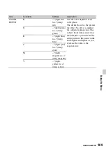 Предварительный просмотр 109 страницы Sony HXR-NX5R Operating Manual