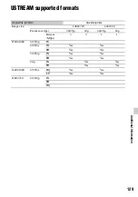 Предварительный просмотр 129 страницы Sony HXR-NX5R Operating Manual