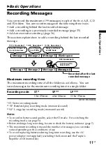 Preview for 11 page of Sony IC Recorder ICD-ST25 Operating Instructions Manual