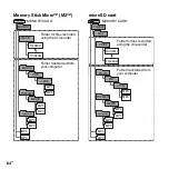 Предварительный просмотр 84 страницы Sony ICD-AX412 Operating Instructions Manual