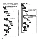 Предварительный просмотр 98 страницы Sony ICD-AX412F Operating Instructions Manual