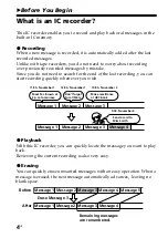 Preview for 4 page of Sony ICD-B25 Operating Instructions  (primary manual) Operating Instructions Manual