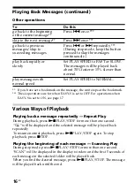 Preview for 16 page of Sony ICD-B25 Operating Instructions  (primary manual) Operating Instructions Manual