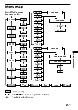 Preview for 35 page of Sony ICD-B25 Operating Instructions  (primary manual) Operating Instructions Manual