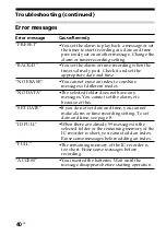 Preview for 40 page of Sony ICD-B25 Operating Instructions  (primary manual) Operating Instructions Manual