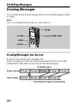 Предварительный просмотр 28 страницы Sony ICD-BM1A - Memory Stick Media Digital Voice Recorder Operating Instructions Manual