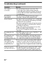 Предварительный просмотр 62 страницы Sony ICD-BM1A - Memory Stick Media Digital Voice Recorder Operating Instructions Manual