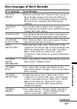 Предварительный просмотр 67 страницы Sony ICD-BM1A - Memory Stick Media Digital Voice Recorder Operating Instructions Manual