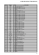 Preview for 23 page of Sony ICD-BM1A - Memory Stick Media Digital Voice Recorder Service Manual