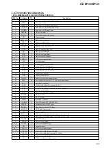 Preview for 21 page of Sony ICD-BP100 - Ic Recorder Service Manual