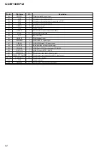 Preview for 22 page of Sony ICD-BP100 - Ic Recorder Service Manual