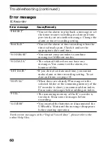 Предварительный просмотр 60 страницы Sony ICD-BP120 - Ic Recorder Operating Instructions Manual