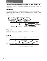 Предварительный просмотр 4 страницы Sony ICD-MS1 - Memory Stick Ic Recorder Operating Instructions Manual